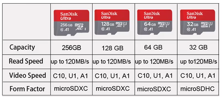 Карточка памяти MicroSDXC SanDisk Ultra UHS-I Class 10 U1 A1 128GB - изображение 2