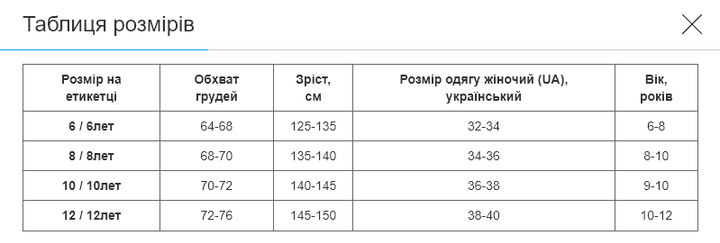 Купальник для плавання злитий дитячий SP-Sport PL-2422 зріст 125-135, вік 6 років (поліамід, еластан, синій-жовтий-білий) - изображение 8
