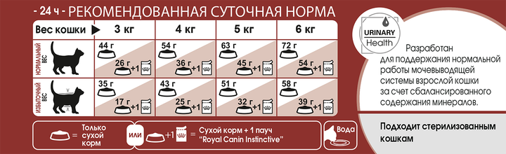 Сухой корм для котов Royal Canin Fit 32 бывающих на улице 400 г 2520004 - изображение 4
