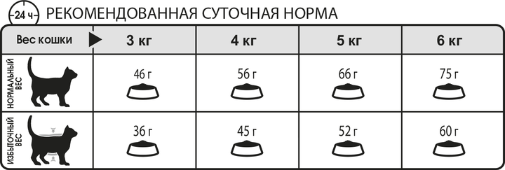 Сухой корм для котов Royal Canin Oral Care против зубного камня 400 г 2532004 - изображение 3