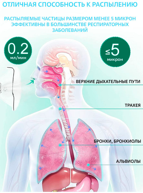 Меш-небулайзер JSL-W301 ультразвуковой для детей и взрослых Mesh Nebulizer 100 KHZ портативный белый - изображение 2