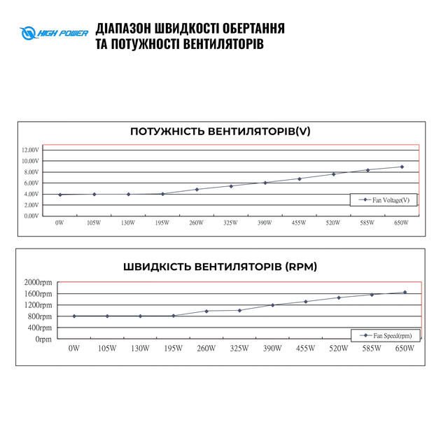 Блок живлення HighPower 650W EP-650DD 80+ Bronze (HP1-M650BR-H12S) - изображение 7