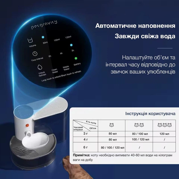 Автоматическая поилка-фонтан для кошек и собак PetGravity 3л - изображение 7
