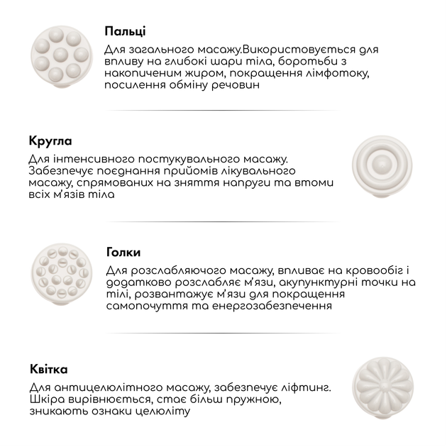 Антицелюлітний масажер MEDICA+ MassPro 3.0 (Японія) - зображення 5
