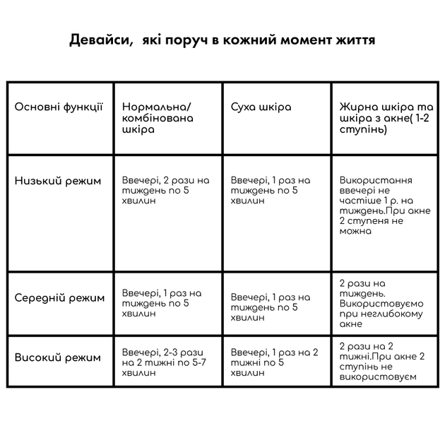 Вакуумний очищувач шкіри та пор Medica+ SKINCLEANER 9.0 WT - зображення 11