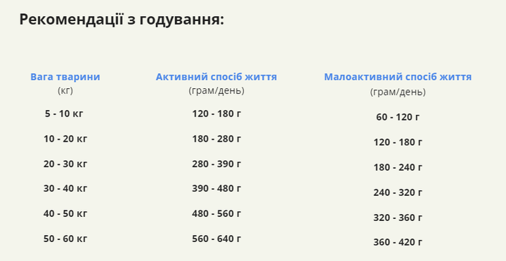 Сухой корм для собак взрослых всех пород ACANA Adult Dog Recipe 17 кг (a52517) - изображение 6