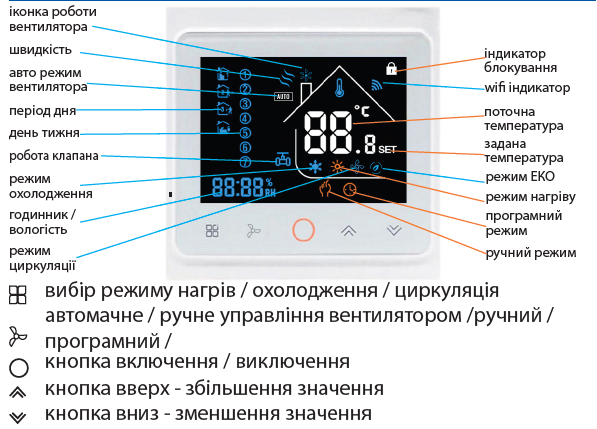Термостат для фанкойлу з WiFi управлінням Tervix WiFi Fancoil Thermostat (на 2 труби) 0-10В (114541) - зображення 2