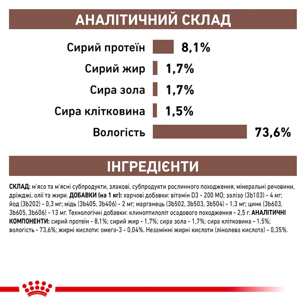 Набор влажного корма для собак Royal Canin Gastro Intestinal Low Fat 10+2 шт х 420 г (11952) - изображение 4