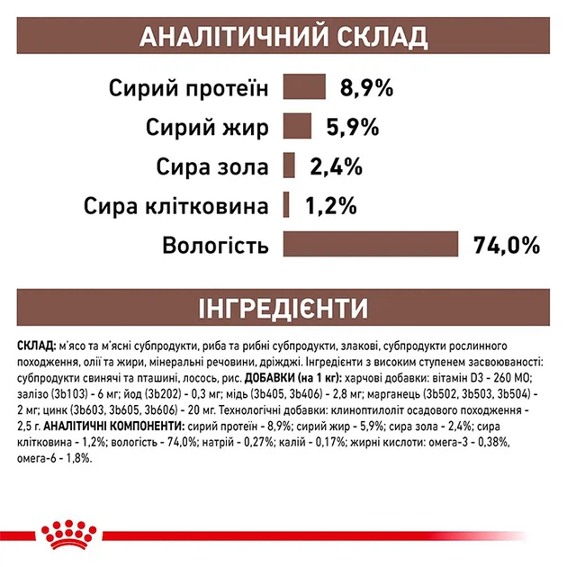 Набор влажного корма для собак Royal Canin Gastrointestinal 10+2 шт х 400 г (11951) - изображение 4
