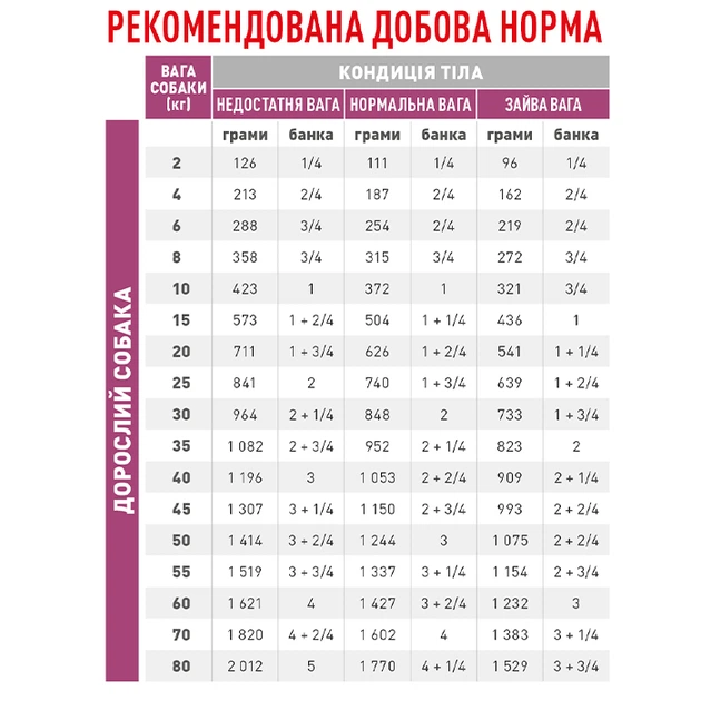 Набір вологого корму для собак Royal Canin Renal 10+2 шт х 410 г (11948) - зображення 2