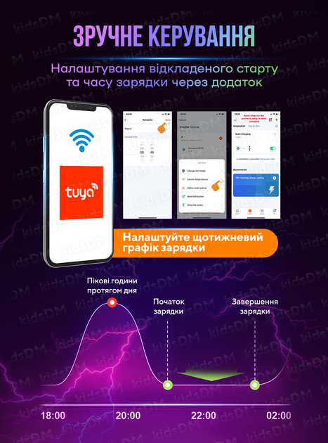 Зарядка для електромобіля з WIFI GBT 7кВт 32А / Зарядна станція для Zeekr, BYD, Xpeng, Hongqi, Nio 9694 feyree Білий 73422 - зображення 5