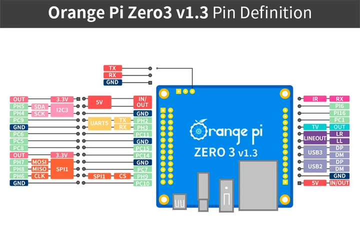 Orange Pi Zero 3 2Gb - изображение 3