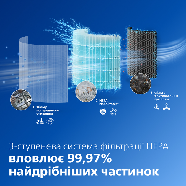 Очиститель воздуха PHILIPS PureProtect 3200 AC3221/13 - изображение 3