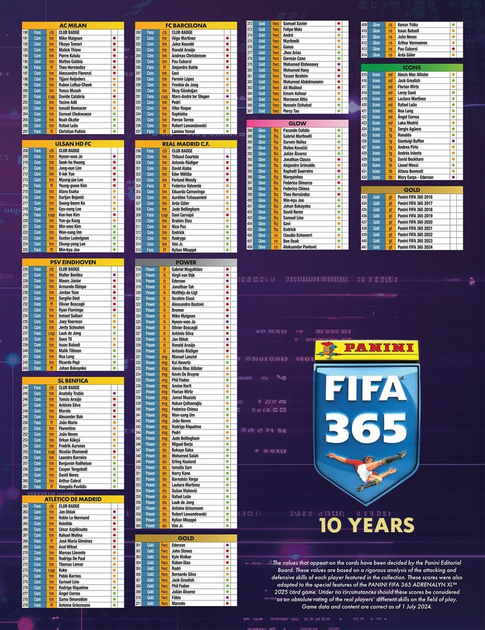 Набір колекційних карток Panini Mini Collector's Box Fifa 365 Adrenalyn Xl 2025 (8051708014730) - зображення 4