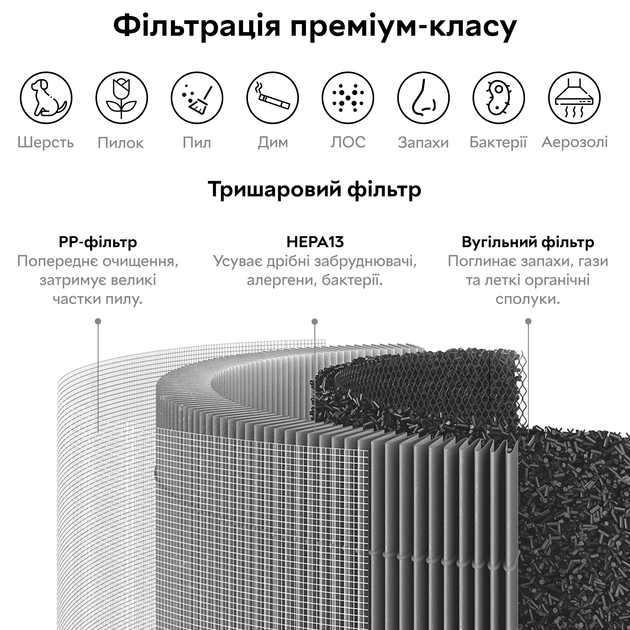 Очиститель воздуха RZTK Air Purifier Compact - изображение 6