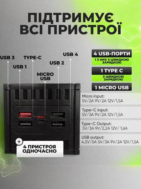 Powerbank Павербанк повербанк 50000 mAh с быстрой зарядкой |3USB/Type-C, QC 33W+PD20W - изображение 6