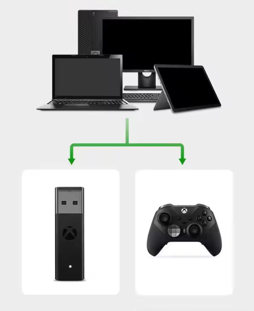 Бездротовий адаптер, ресівер геймпада Xbox One, Xbox One S/X, Xbox Elite Controller для Windows 10 - зображення 8