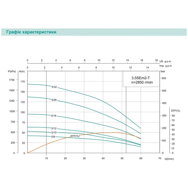 Насос свердловинний SHIMGE 3.5SE(m) 2/32T-1.8 кВт, Н 169(127)м, Q 75(40)л/хв, Ø89 мм, (кабель 3 м) - Фото 2 Насос свердловинний SHIMGE 3.5SE(m) 2/32T-1.8 кВт, Н 169(127)м, Q 75(40)л/хв, Ø89 мм, (кабель 3 м) - изображение 2