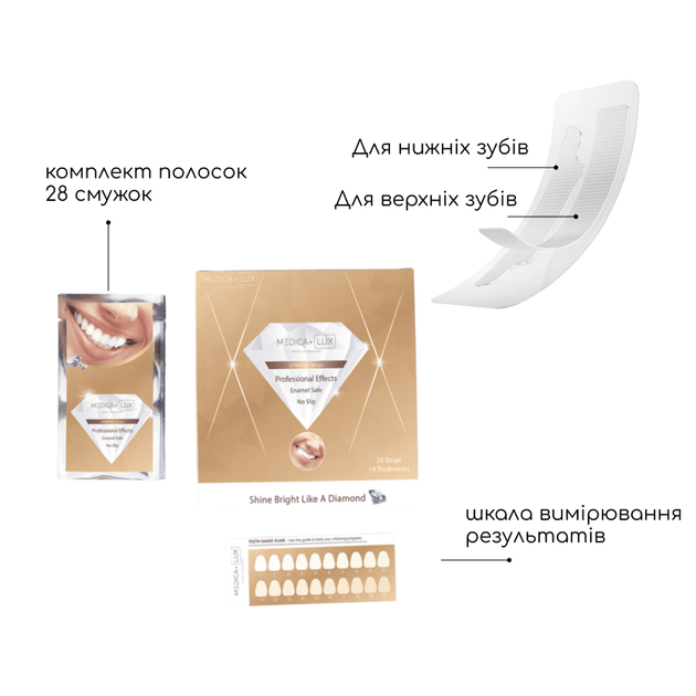 Отбеливающие полоски MEDICA+ 3DWhite Strips - Фото 7 Отбеливающие полоски MEDICA+ 3DWhite Strips - изображение 7