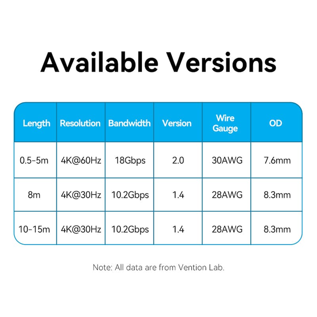 Кабель Vention HDMI-HDMI, 1.5 m, v2.0, 4K 60Hz (ALMBG) - изображение 2
