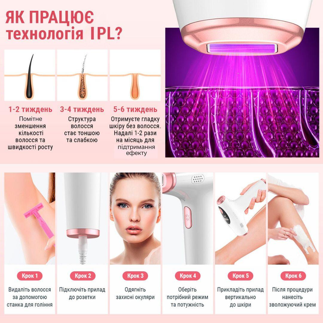 Фотоэпилятор AIMED Silk Skin IPL Series 3 белый - изображение 5