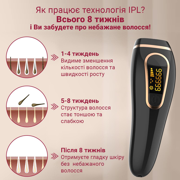 Фотоэпилятор AIMED Silk Skin IPL Intensed Pulse Light белый - изображение 10