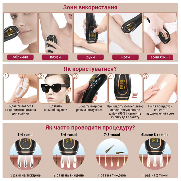 Фотоэпилятор AIMED Silk Skin IPL Intensed Pulse Light белый - изображение 11