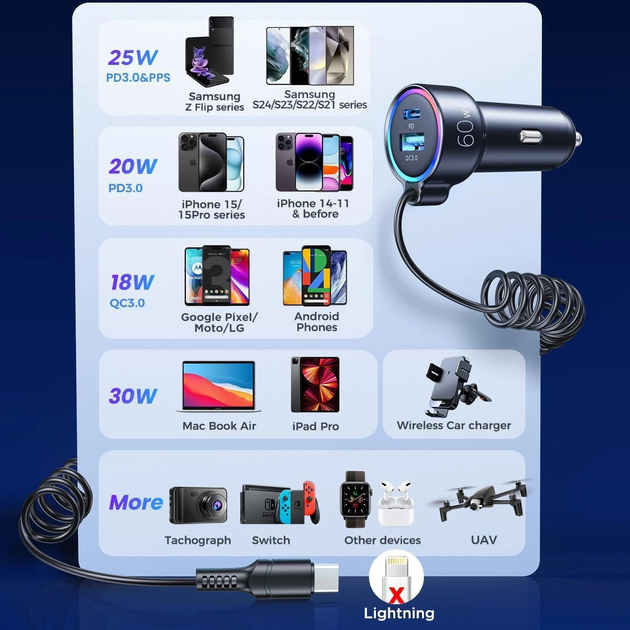 Автомобільний зарядний пристрій з кабелем USB-C Joyroom JR-CL07 3 в 1 USB-C + USB-A 60 Вт 1.6 м Black (6941237172860) - зображення 4