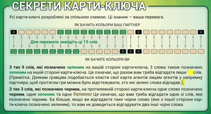 Настільна гра Feelindigo Кодові імена: дует (укр) (FI23054) - Фото 4 Настільна гра Feelindigo Кодові імена: дует (укр) (FI23054) - изображение 4