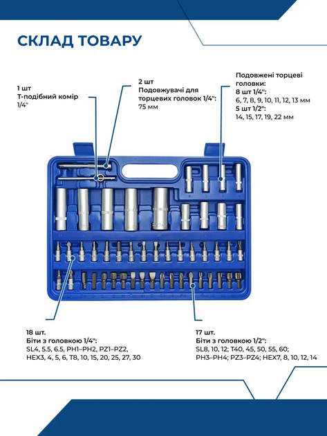 Набір інструментів MASTER TOOL SET 108 предметів у кейсі - зображення 3