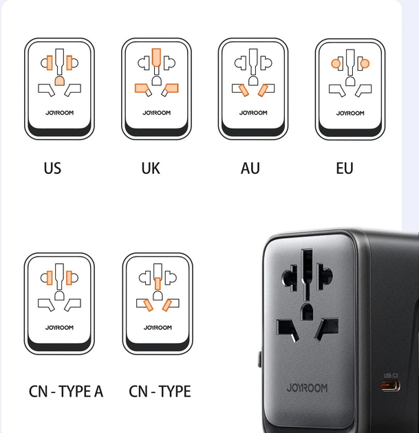 Ładowarka sieciowa podróżna JOYROOM JR-TCW02 2 x USB-A + 3 x USB-C 65 W US/EU/UK/AU/JP/CN Black (6956116701970) - obraz 9