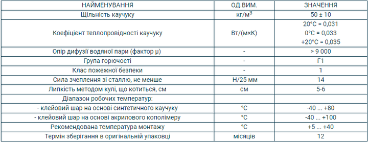 Изоляция каучуковая самоклеящаяся 10 мм(10 м.кв. рул.) - изображение 4