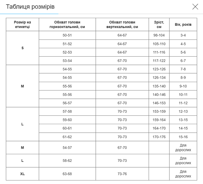 Шлем боксерский с полной защитой PVC TWN BO-9481 TW50 (р-р S. черно-красный) - изображение 7