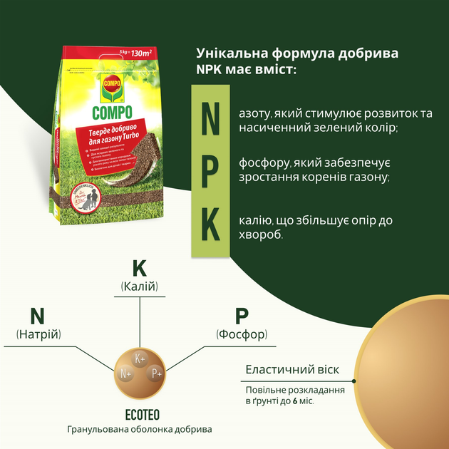 Удобрение для газона Compo Turbo 5 кг (4008398185961) - изображение 3