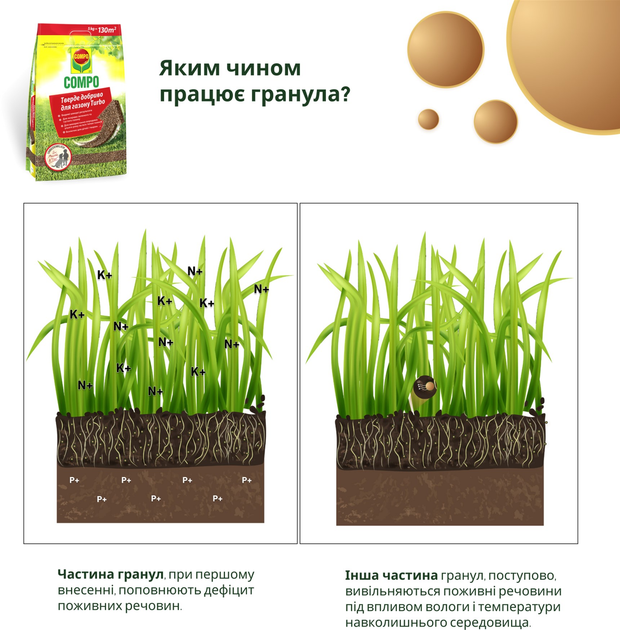 Удобрение для газона Compo Turbo 5 кг (4008398185961) - изображение 4