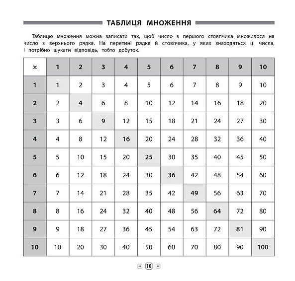 Памятка для начальной школы Математика 1-2 классы НУШ Учебное пособие УЛА - Фото 3 Памятка для начальной школы Математика 1-2 классы НУШ Учебное пособие УЛА - изображение 3