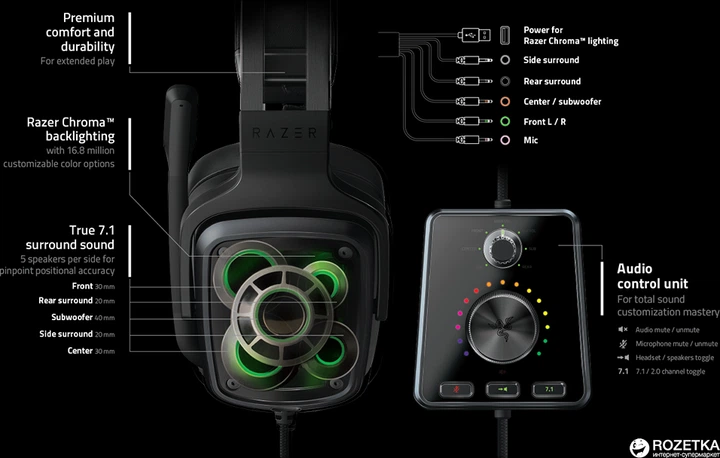 Наушники Razer Tiamat 7.1 V2 (RZ04-02070100-R3M1) купить в