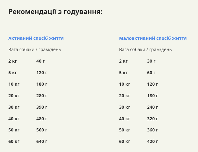 Сухий корм для собак всіх порід та всіх стадій життя ACANA Red Meat Recipе Dog 6 кг (a56160) - Фото 3 Сухий корм для собак всіх порід та всіх стадій життя ACANA Red Meat Recipе Dog 6 кг (a56160) - зображення 3