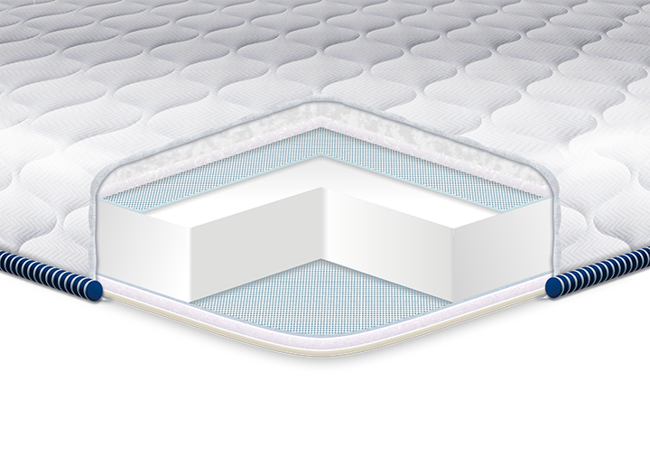 Топпер Eurosleep Super Strong /Супер Стронг трикотаж/ коллекция Slem 80х190 см. - изображение 2