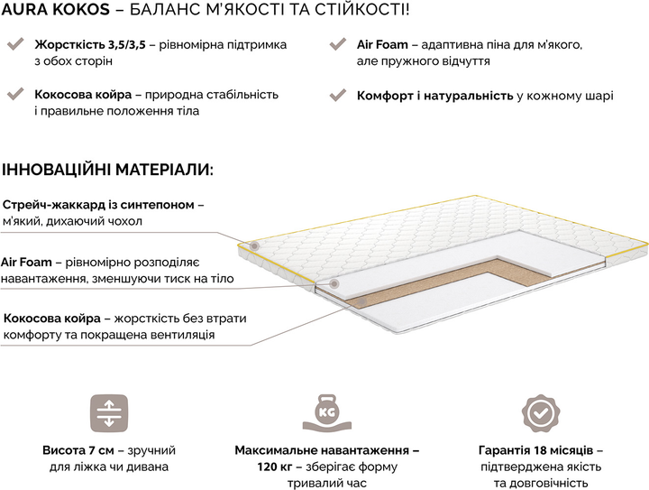 Ортопедичний матрац Matro (MatroLuxe) Aura kokos 90х200 см (0024214506) - зображення 6
