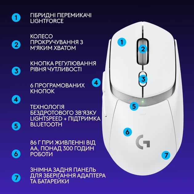 Мышь Logitech G309 Lightspeed Wireless White (910-007207) - изображение 8