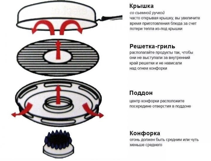 Сковорода гриль газ 33см емальоване антипригарне покриття A-PLUS 32RG - зображення 3