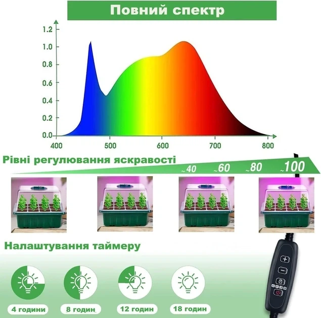 Набор универсальных лотков GrowBox для проращивания растений со светодиодным светом 19*15 см 4 шт - изображение 2