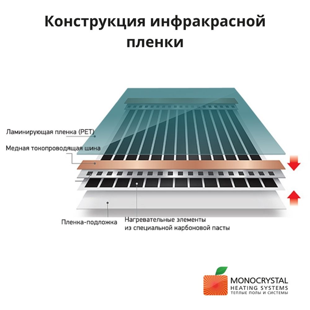 Инфракрасный теплый пол Монокристалл ЭНП-6 120 Вт м/п, под плитку, ширина 60 см - изображение 7