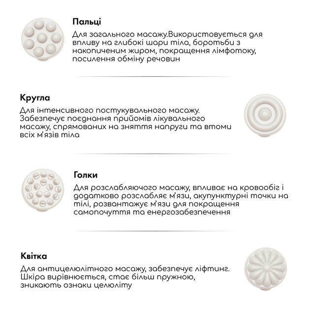 Антицеллюлитный массажер Medica+ MassPro 3.0 - Фото 9 Антицеллюлитный массажер Medica+ MassPro 3.0 - изображение 9