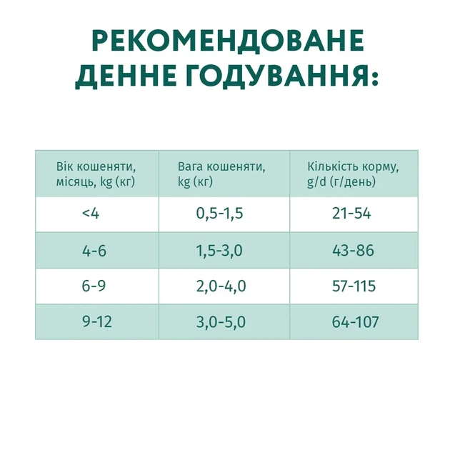 Сухой корм OPTIMEAL Super premium для Котят с Курицей 700 г ОПТИМИЛ - Фото 7 Сухой корм OPTIMEAL Super premium для Котят с Курицей 700 г ОПТИМИЛ - изображение 7