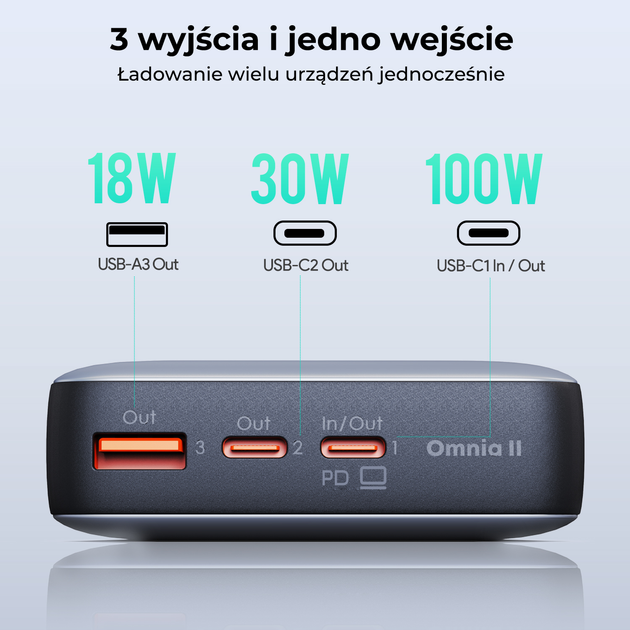 УМБ AUKEY Sprint X 20000 mAh, 2x USB-C PD 65W, USB-A 18W Grey (PB-Y43) - зображення 3