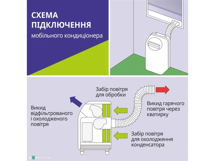 Мобільний кондиціонер Midea MPPDB-12CRN7 - изображение 5