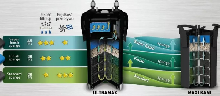 Wkład gąbkowy do filtrów Aquael Super Finisn Spoge 45PPI (5905546314947) - obraz 6