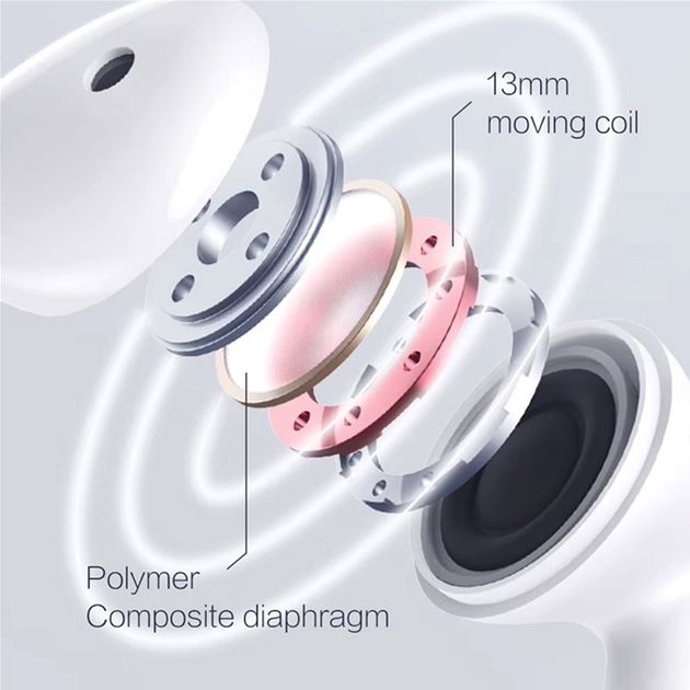 Навушники Xiaomi MiiiW Conch True Wireless Earphone W200 White (MWTW04) - зображення 9